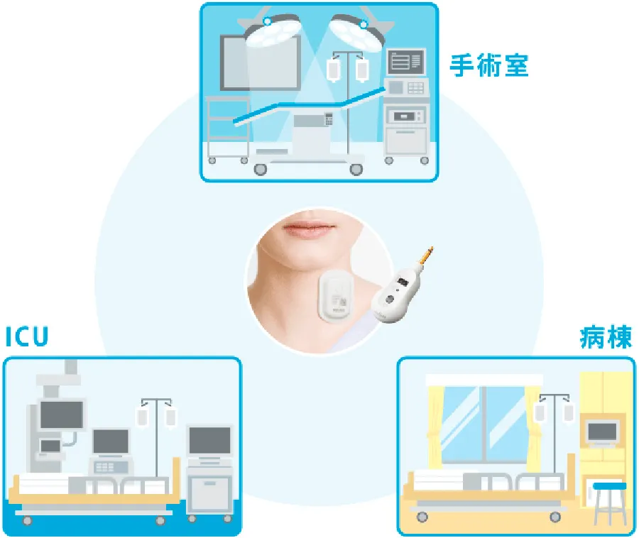 ワイヤレストライアングル