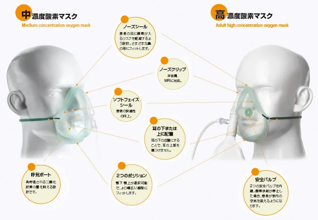 エコライトマスク