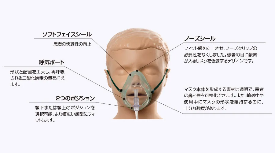 小児用エコライトマスク