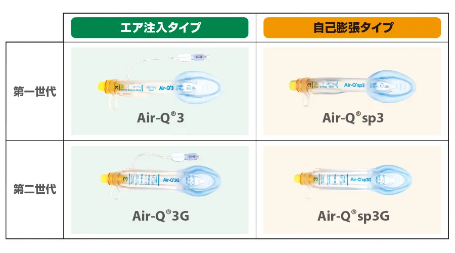 Air-Q 3 タイプと世代